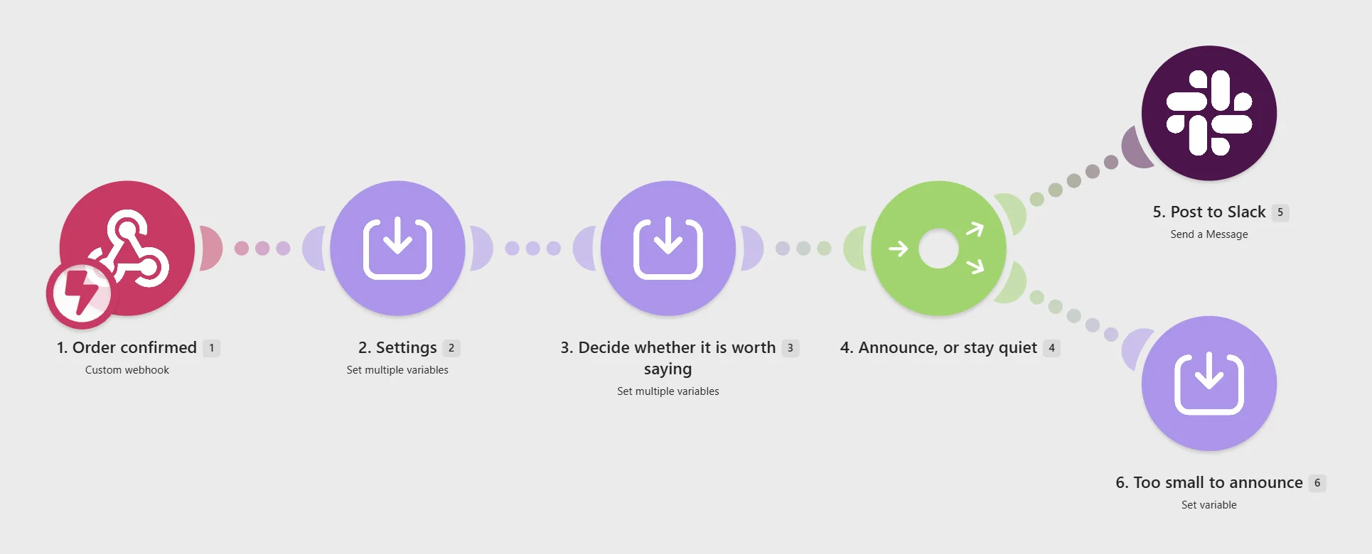 The Team Notification, Slack edition scenario as it appears in the Make.com editor after import: its modules in a row with their names underneath, the router branches where it has them, and no connections attached yet.